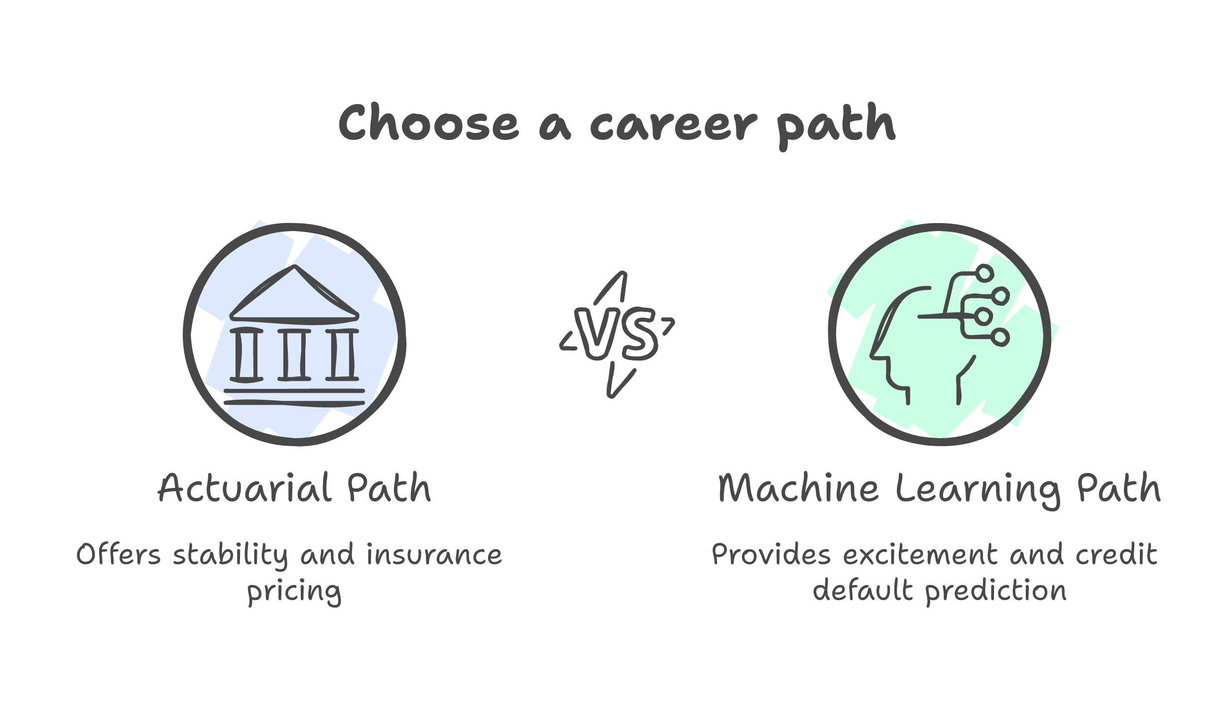 Choose a career path