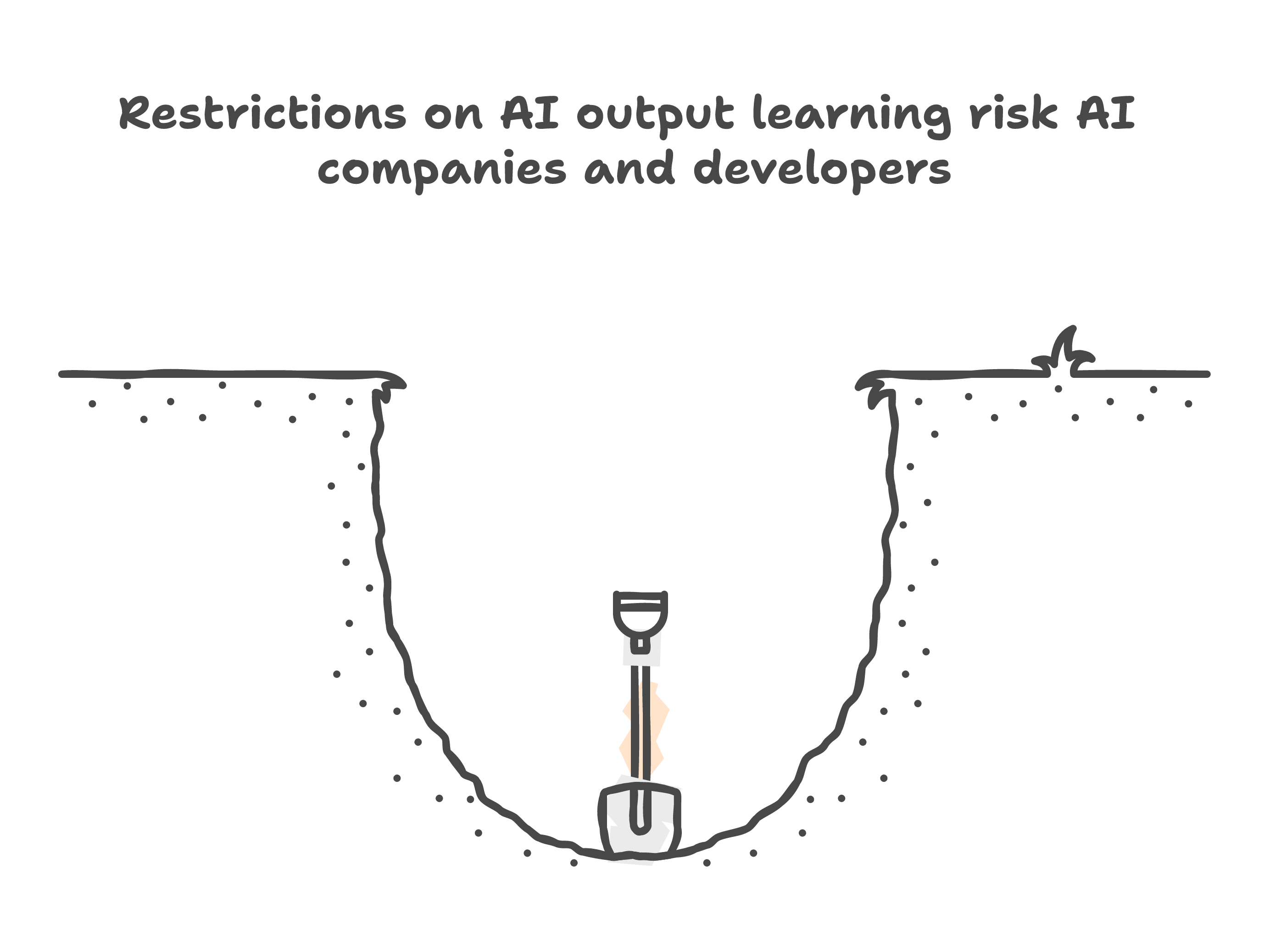 Restrictions on AI output learning risk AI companies and developers