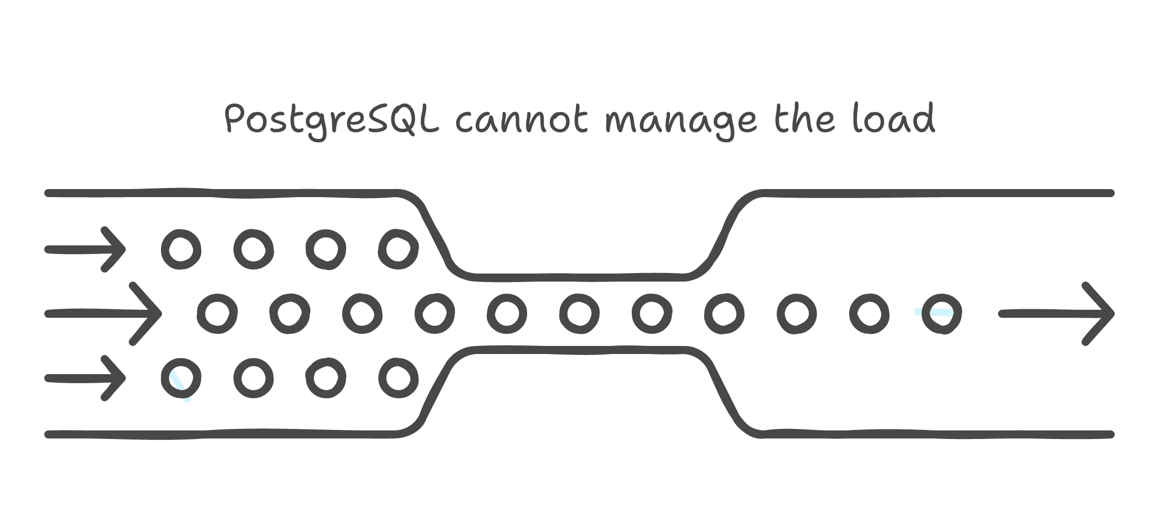 Three Airflow gotchas -- idempotency, connection exhaustion, sensor deadlocks