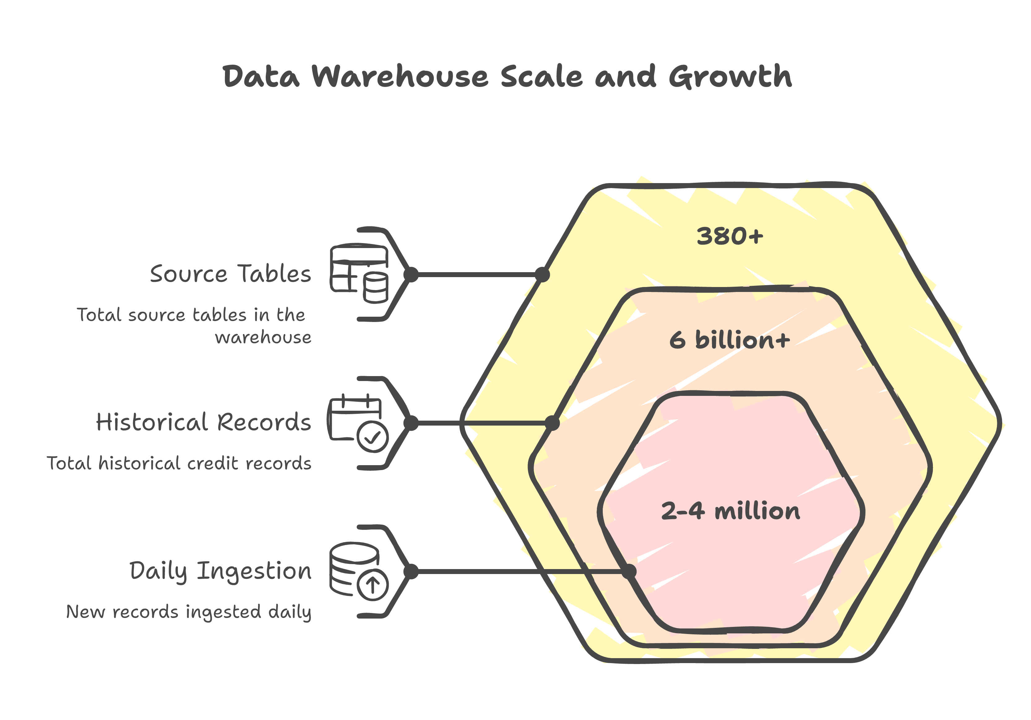 Data Warehouse Scale