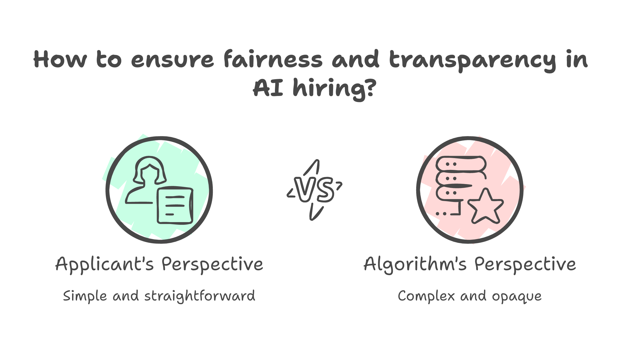 You Were Probably Scored by an AI Hiring Tool. The System That Should Have Stopped It Has Existed Since 1970.