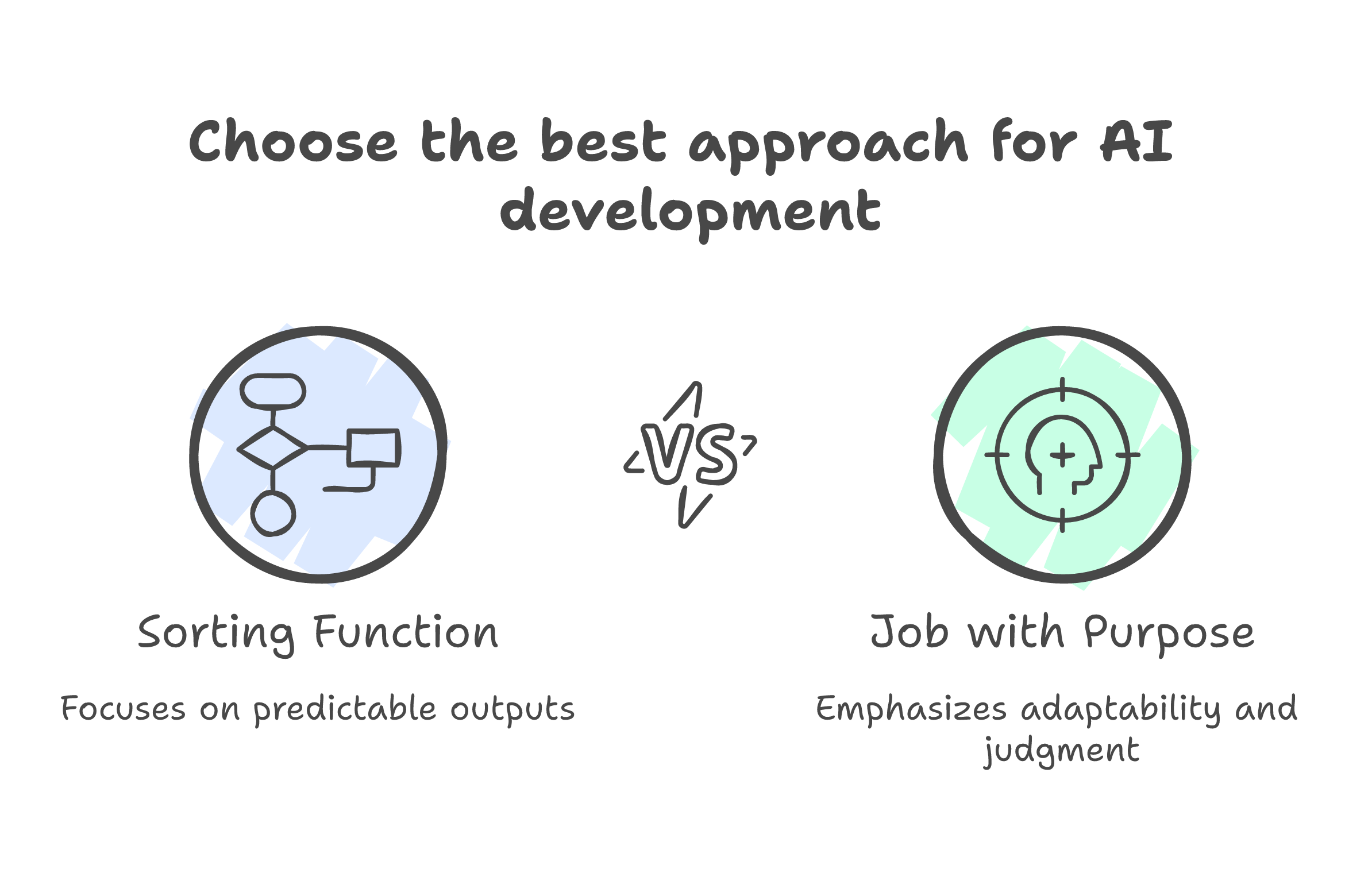 Function jobs vs purpose jobs