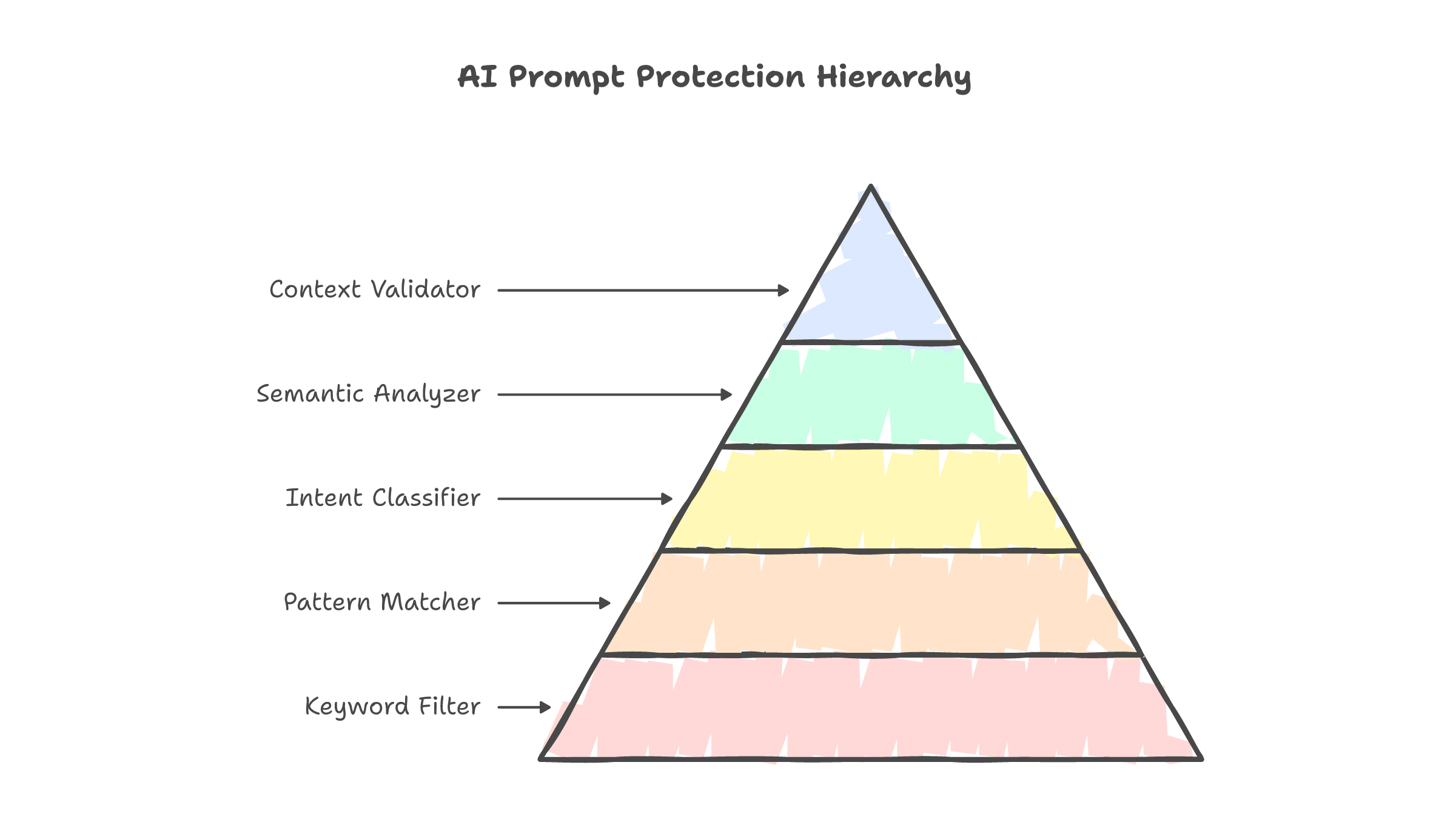 Sentinel Deployment Architecture
