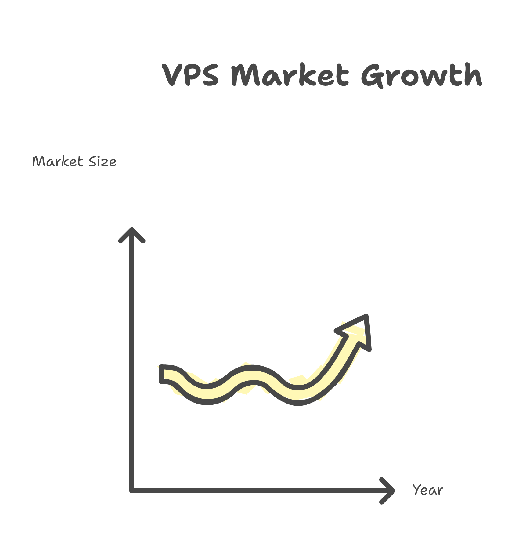 VPS market growth and the economics of self-hosting